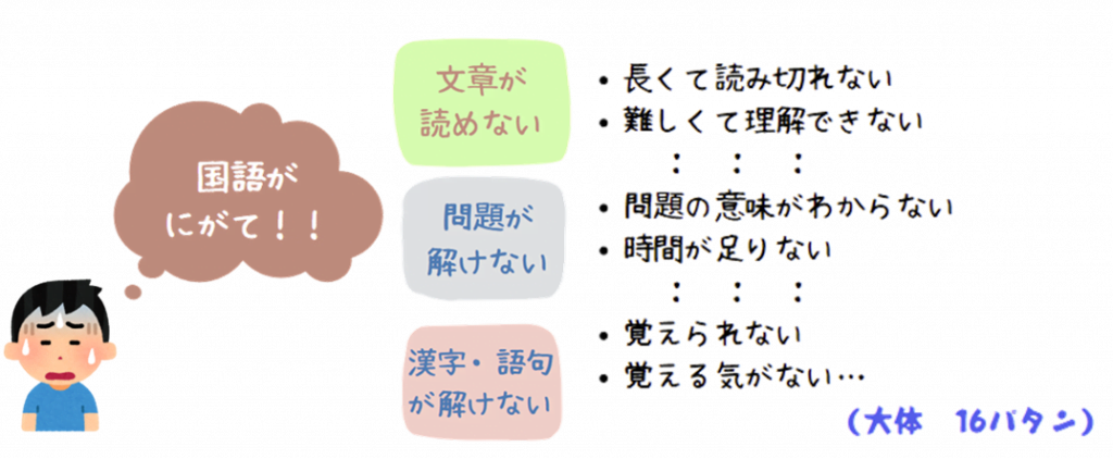 国語が苦手な原因16パターン