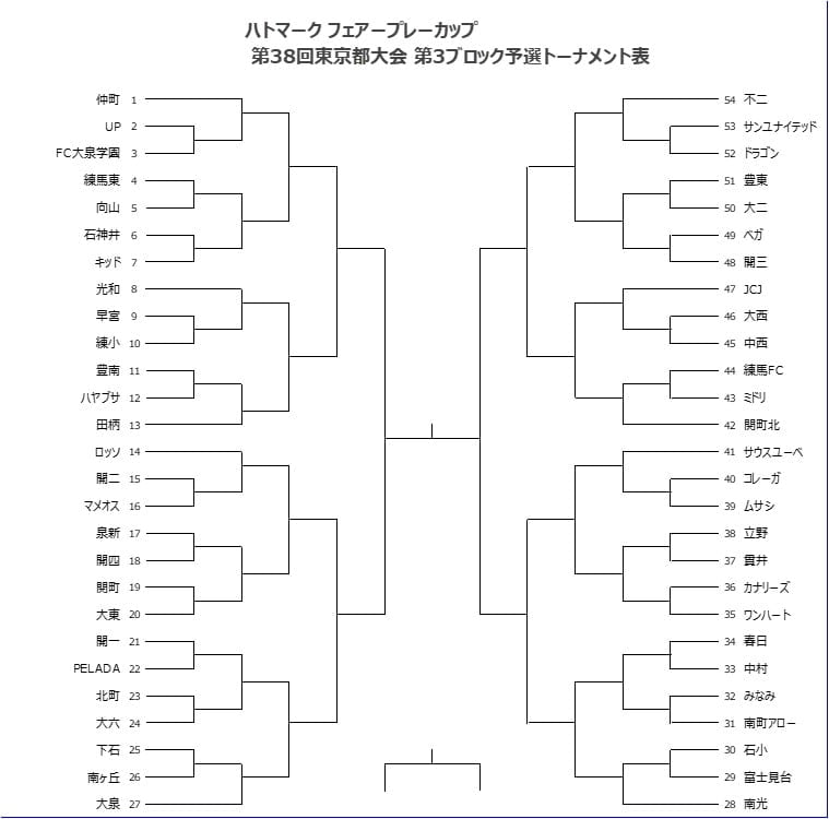 第38回ハトマークフェアプレーカップ第3ブロック予選組合せ Papareco